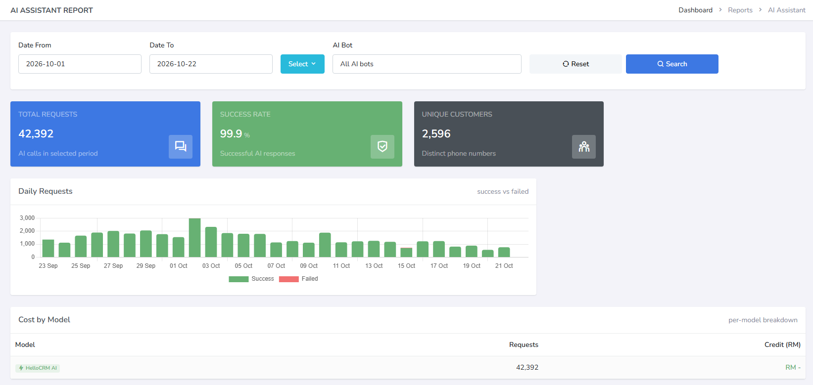 AI assistant report