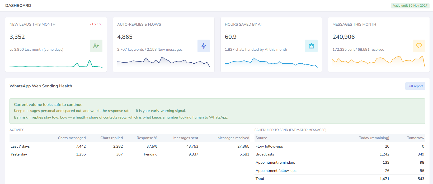 HelloCRM dashboard preview
